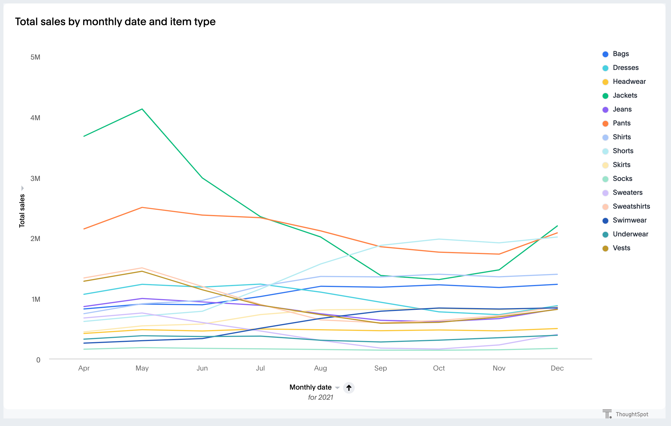 Visualization embed