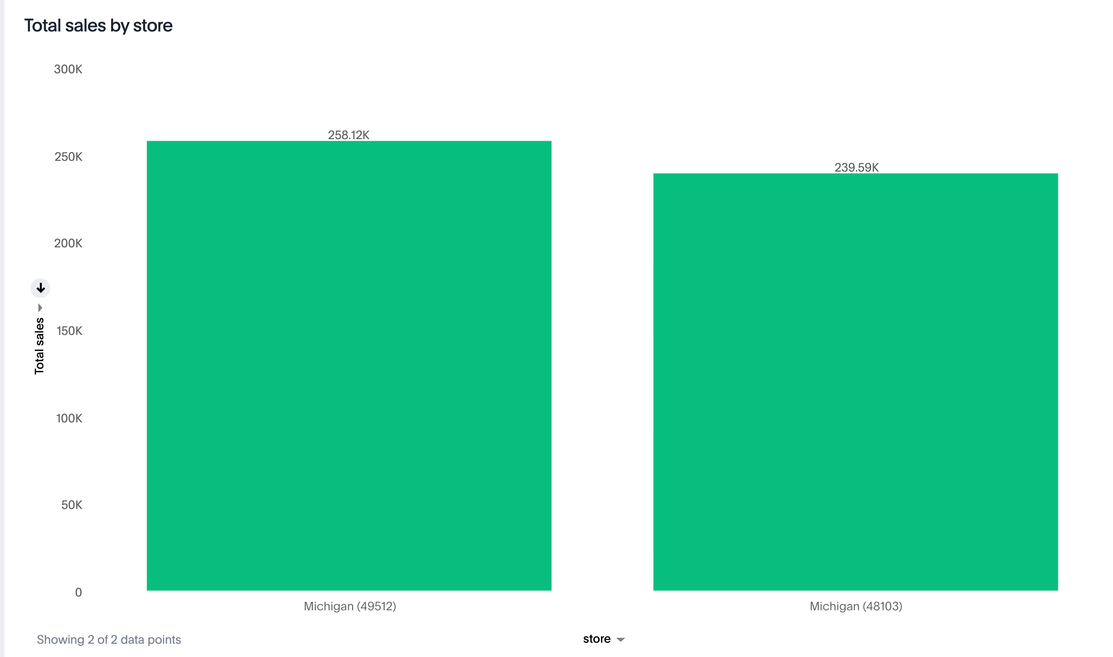 viz embed react